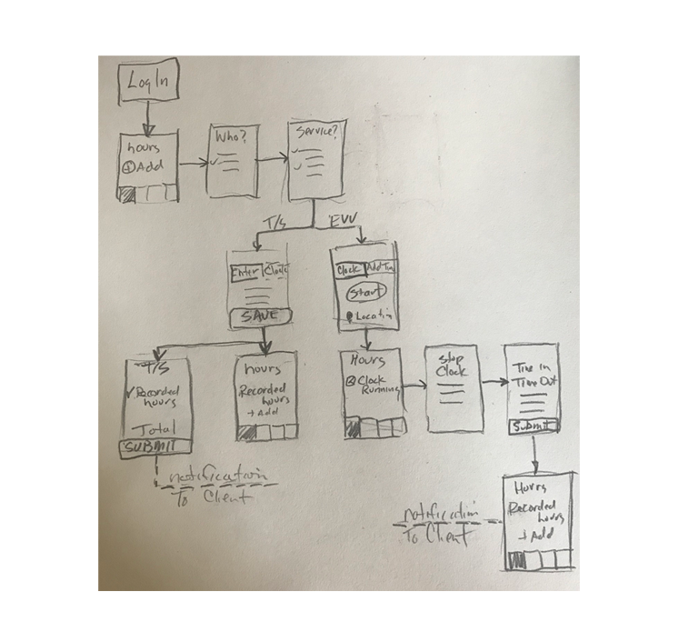 Seven circles of varying sizes representing genres in popularity order. The order is Pop, Rock, Alternative and Indie, Country, Christian and Gospel, Hip-hop and classical.